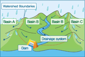 Watershed Boundaries