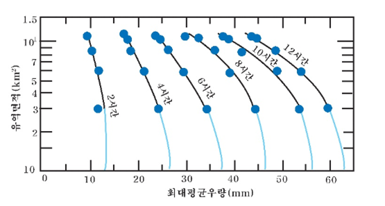 기후변화 시나리오 자료