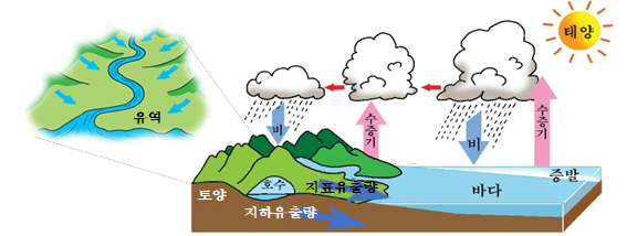 기후변화 시나리오 자료