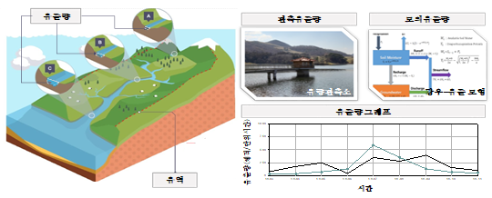 기후변화 시나리오 자료